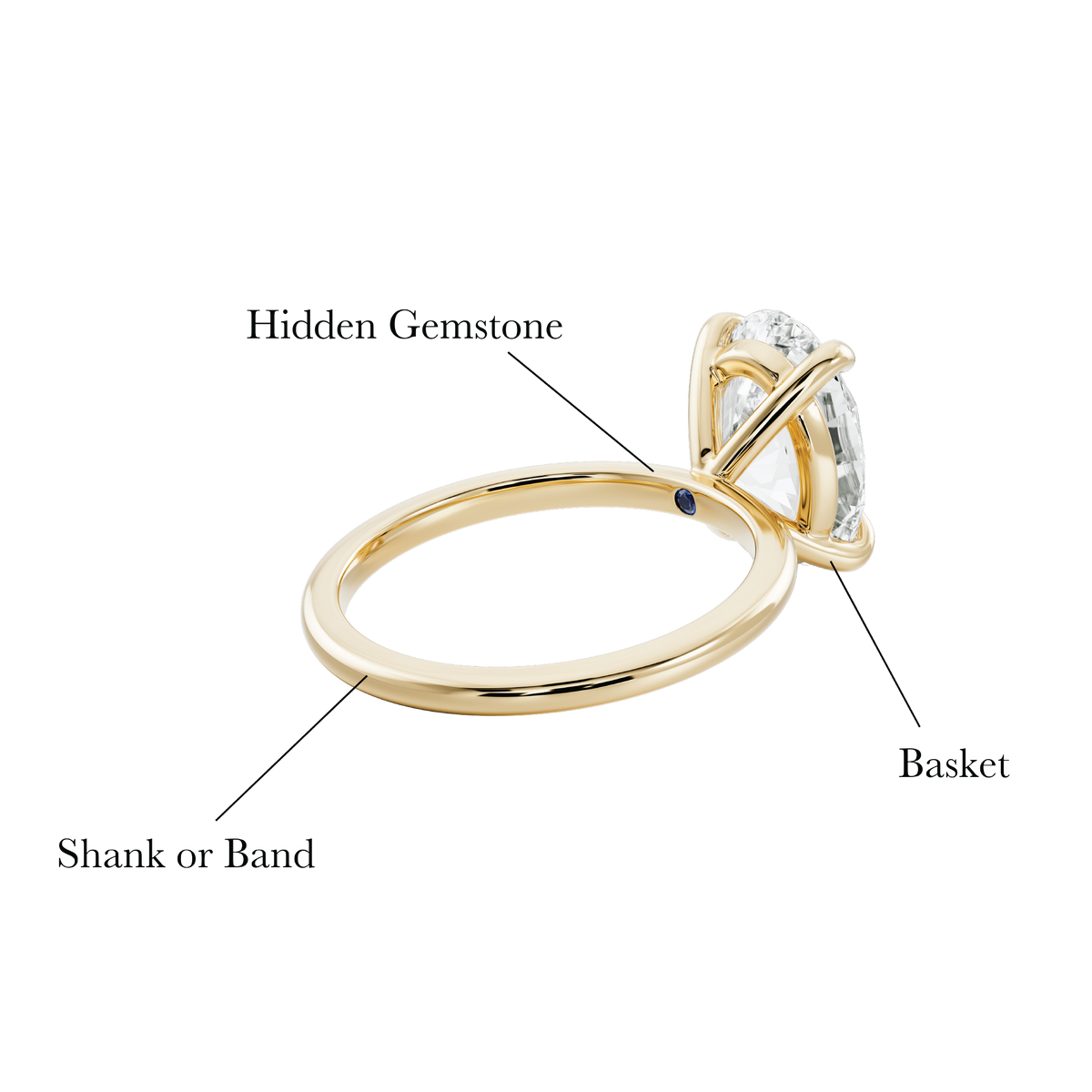 Explain Rings Anatomy Of A Ring – TMC Fine Jewellers