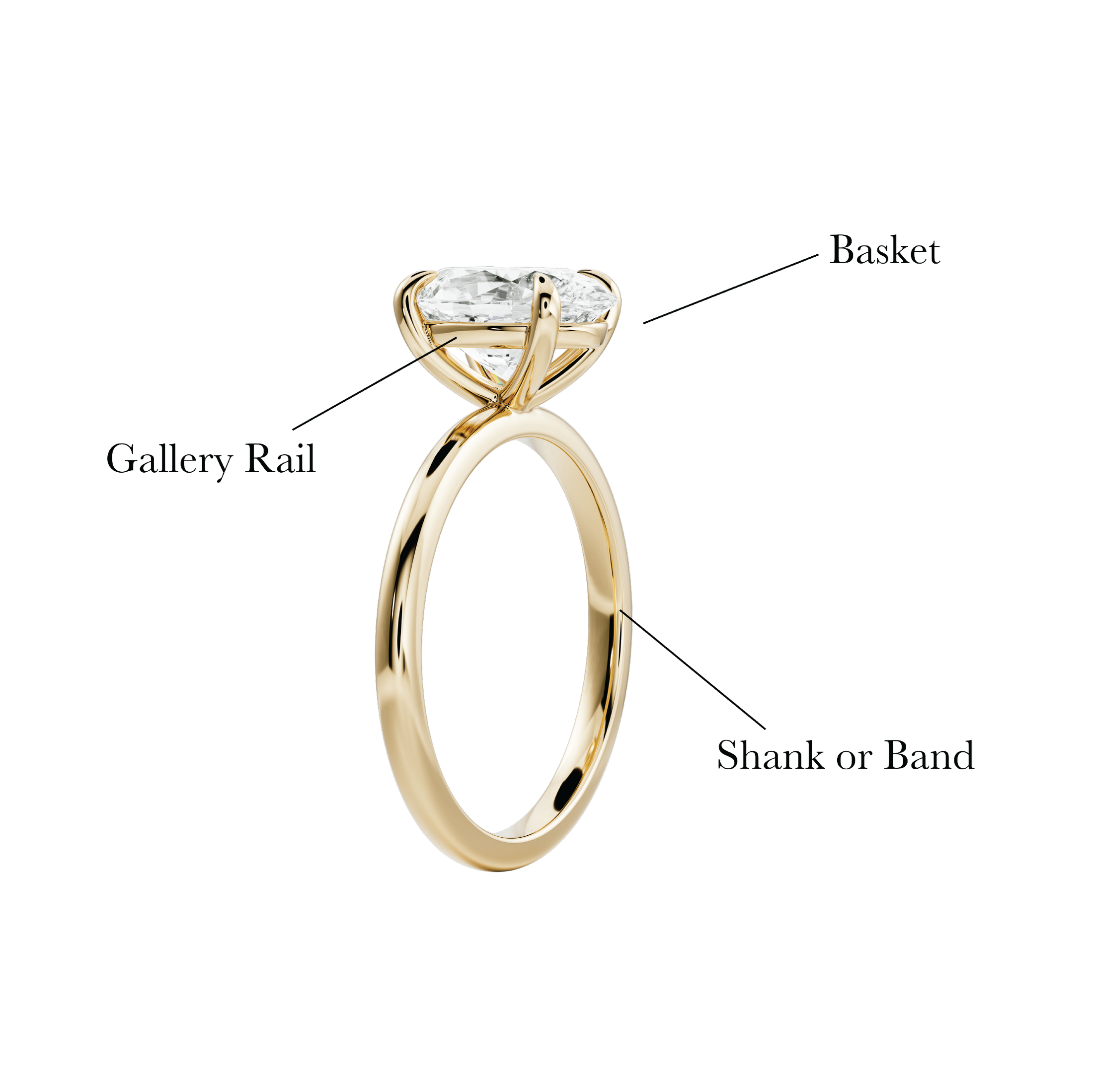 Ring Part Names Anatomy Of A Ring – TMC Fine Jewellers